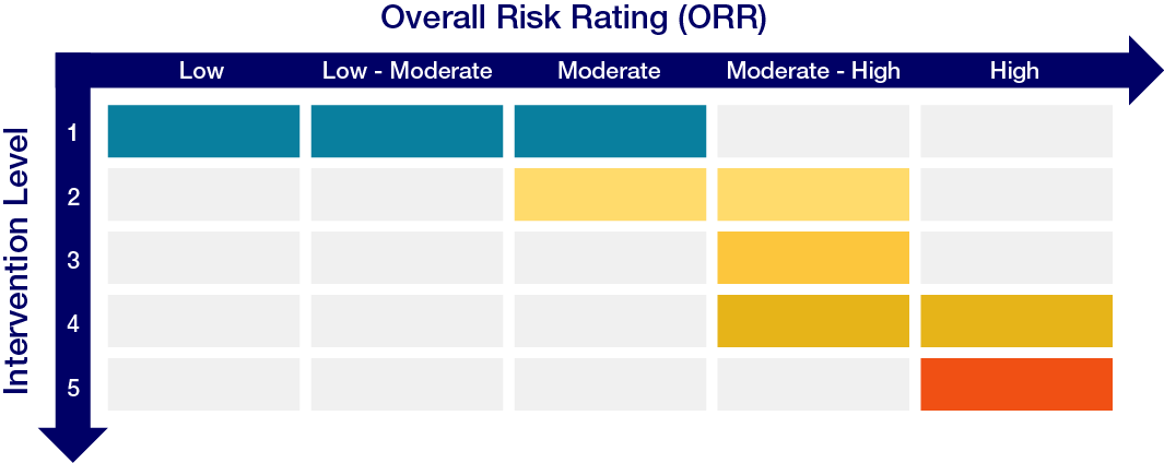 risk-based-supervisory-framework-financial-services-regulatory